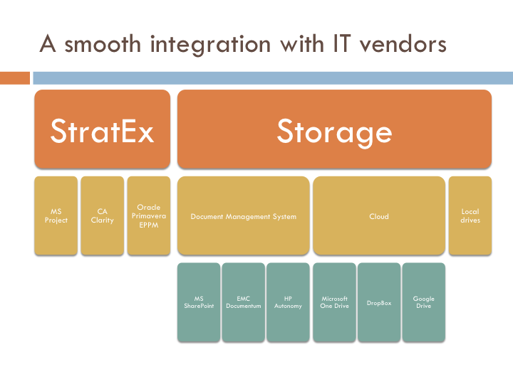 Smooth integration with IT vendors: microsoft, documentum, oracle, computer associates