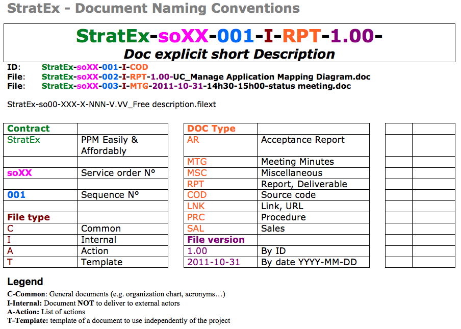 StratEx file identifiers