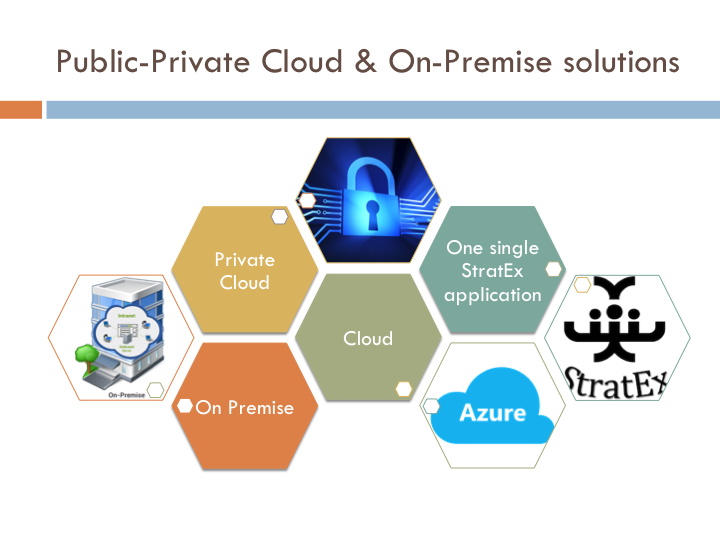 Public Cloud, Private Cloud, On Premise web application